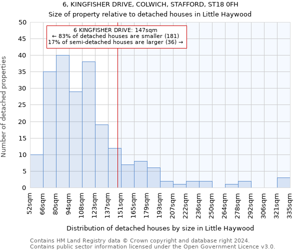 6, KINGFISHER DRIVE, COLWICH, STAFFORD, ST18 0FH: Size of property relative to detached houses in Little Haywood