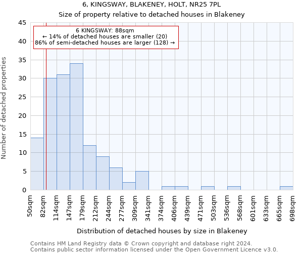 6, KINGSWAY, BLAKENEY, HOLT, NR25 7PL: Size of property relative to detached houses in Blakeney