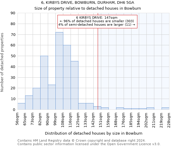 6, KIRBYS DRIVE, BOWBURN, DURHAM, DH6 5GA: Size of property relative to detached houses in Bowburn