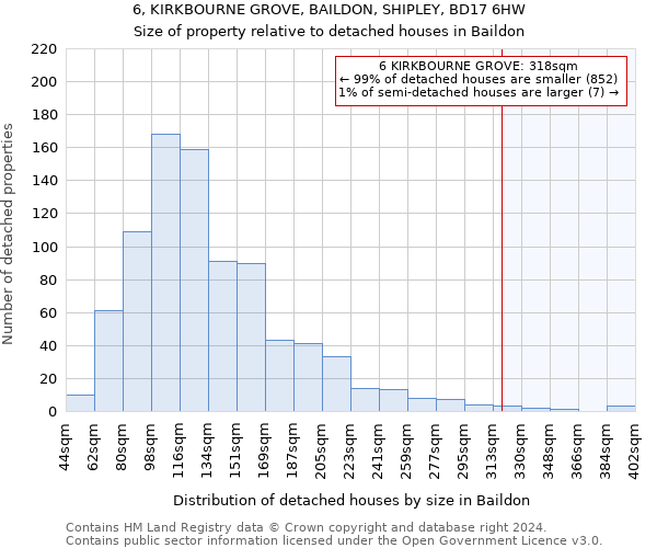 6, KIRKBOURNE GROVE, BAILDON, SHIPLEY, BD17 6HW: Size of property relative to detached houses in Baildon