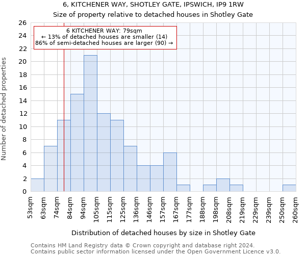 6, KITCHENER WAY, SHOTLEY GATE, IPSWICH, IP9 1RW: Size of property relative to detached houses in Shotley Gate