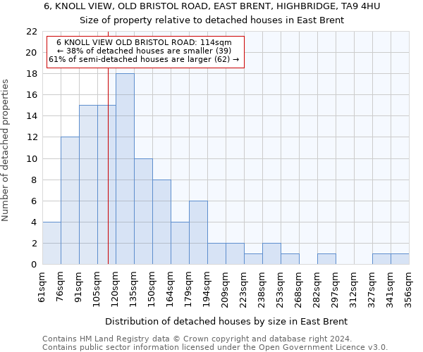 6, KNOLL VIEW, OLD BRISTOL ROAD, EAST BRENT, HIGHBRIDGE, TA9 4HU: Size of property relative to detached houses in East Brent