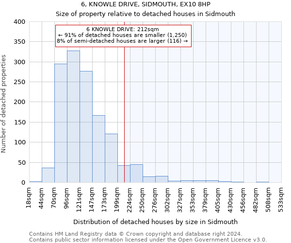 6, KNOWLE DRIVE, SIDMOUTH, EX10 8HP: Size of property relative to detached houses in Sidmouth