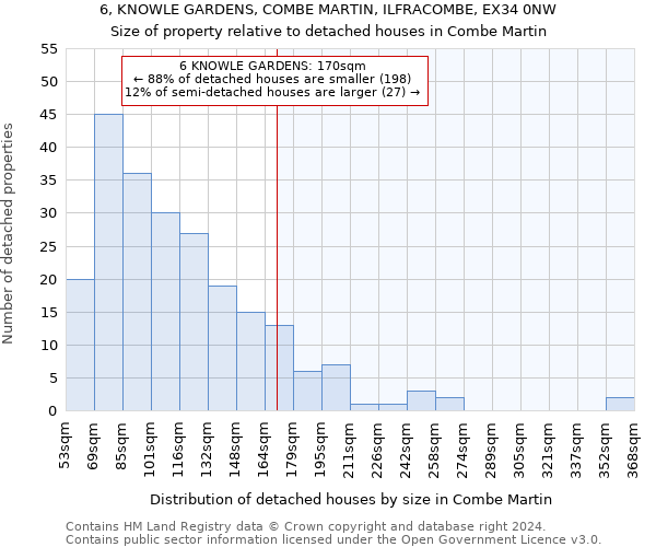 6, KNOWLE GARDENS, COMBE MARTIN, ILFRACOMBE, EX34 0NW: Size of property relative to detached houses in Combe Martin