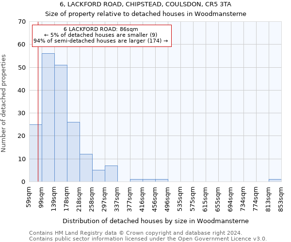 6, LACKFORD ROAD, CHIPSTEAD, COULSDON, CR5 3TA: Size of property relative to detached houses in Woodmansterne