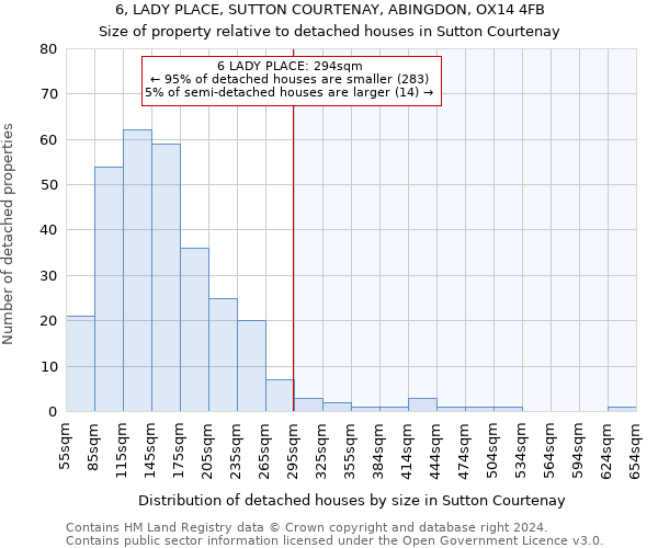 6, LADY PLACE, SUTTON COURTENAY, ABINGDON, OX14 4FB: Size of property relative to detached houses in Sutton Courtenay