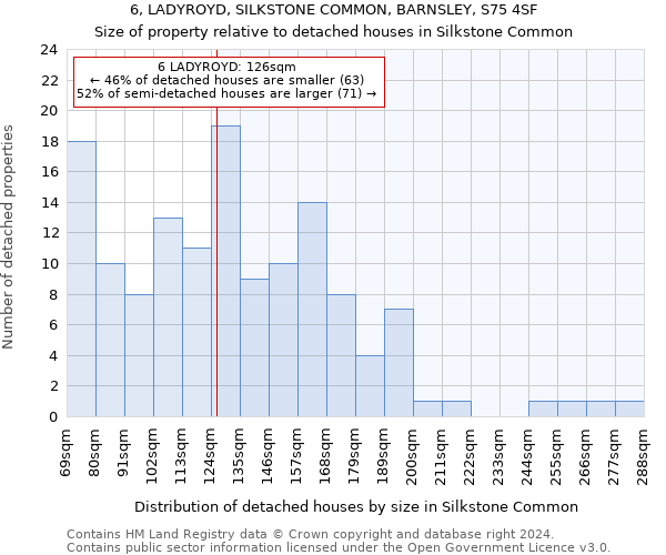 6, LADYROYD, SILKSTONE COMMON, BARNSLEY, S75 4SF: Size of property relative to detached houses in Silkstone Common