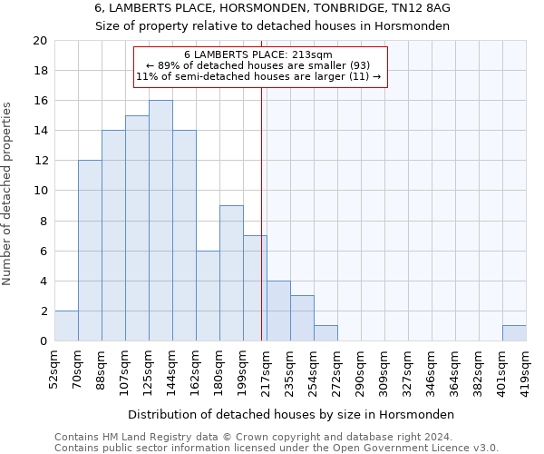 6, LAMBERTS PLACE, HORSMONDEN, TONBRIDGE, TN12 8AG: Size of property relative to detached houses in Horsmonden