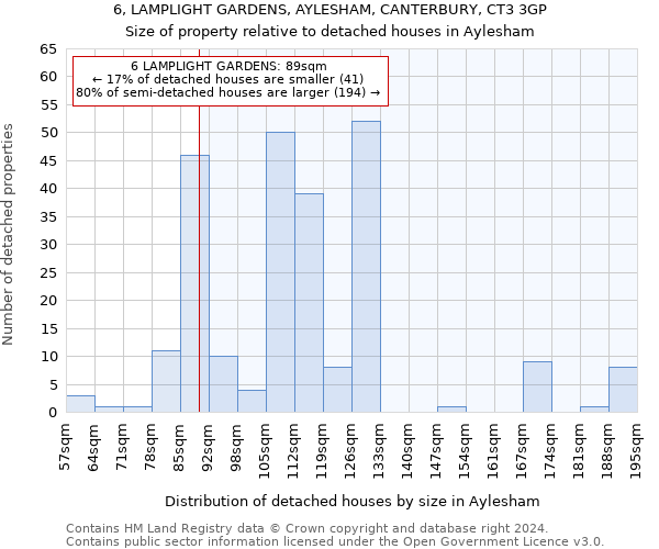 6, LAMPLIGHT GARDENS, AYLESHAM, CANTERBURY, CT3 3GP: Size of property relative to detached houses in Aylesham