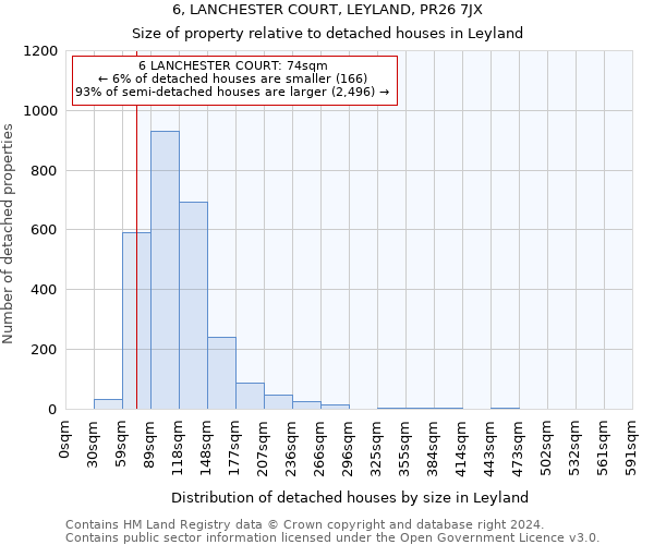 6, LANCHESTER COURT, LEYLAND, PR26 7JX: Size of property relative to detached houses in Leyland