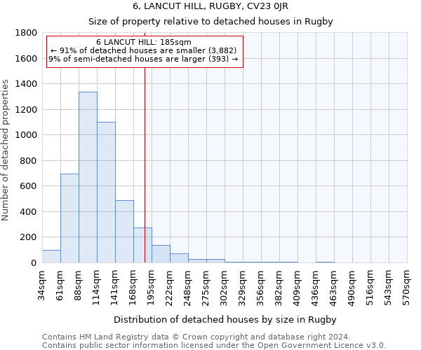 6, LANCUT HILL, RUGBY, CV23 0JR: Size of property relative to detached houses in Rugby