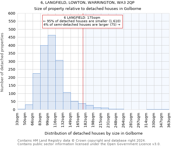 6, LANGFIELD, LOWTON, WARRINGTON, WA3 2QP: Size of property relative to detached houses in Golborne