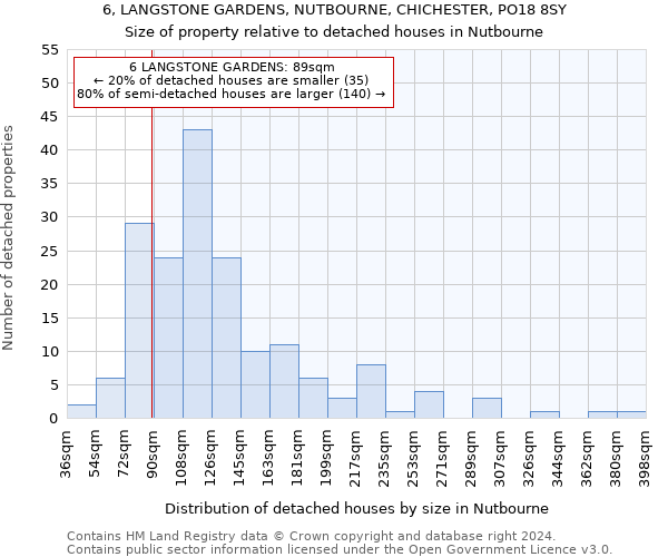 6, LANGSTONE GARDENS, NUTBOURNE, CHICHESTER, PO18 8SY: Size of property relative to detached houses in Nutbourne