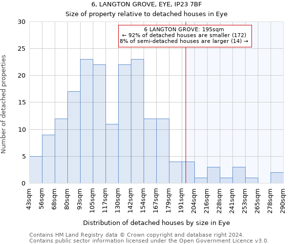 6, LANGTON GROVE, EYE, IP23 7BF: Size of property relative to detached houses in Eye