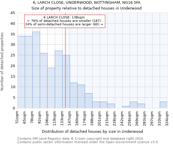 6, LARCH CLOSE, UNDERWOOD, NOTTINGHAM, NG16 5FA: Size of property relative to detached houses in Underwood