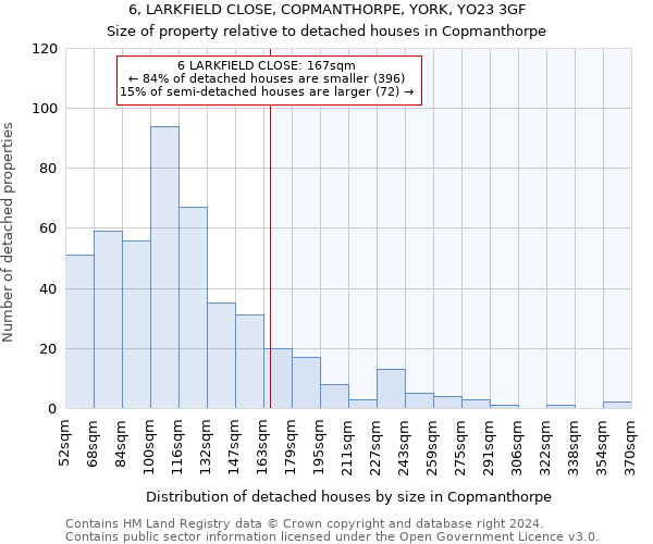 6, LARKFIELD CLOSE, COPMANTHORPE, YORK, YO23 3GF: Size of property relative to detached houses in Copmanthorpe