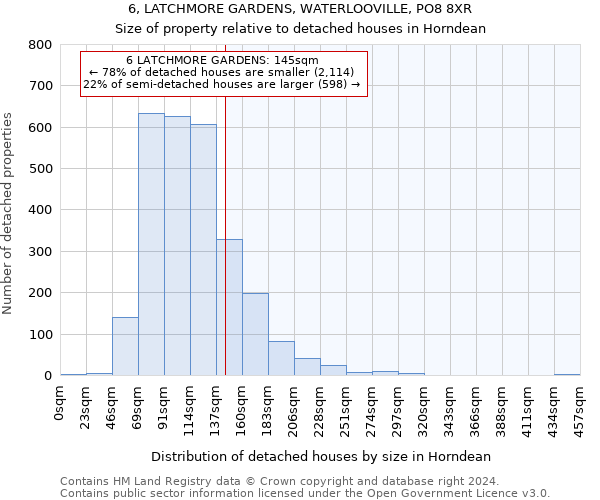 6, LATCHMORE GARDENS, WATERLOOVILLE, PO8 8XR: Size of property relative to detached houses in Horndean