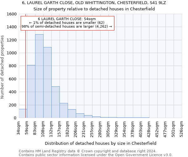 6, LAUREL GARTH CLOSE, OLD WHITTINGTON, CHESTERFIELD, S41 9LZ: Size of property relative to detached houses in Chesterfield