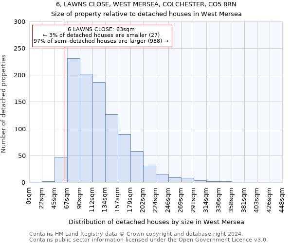 6, LAWNS CLOSE, WEST MERSEA, COLCHESTER, CO5 8RN: Size of property relative to detached houses in West Mersea