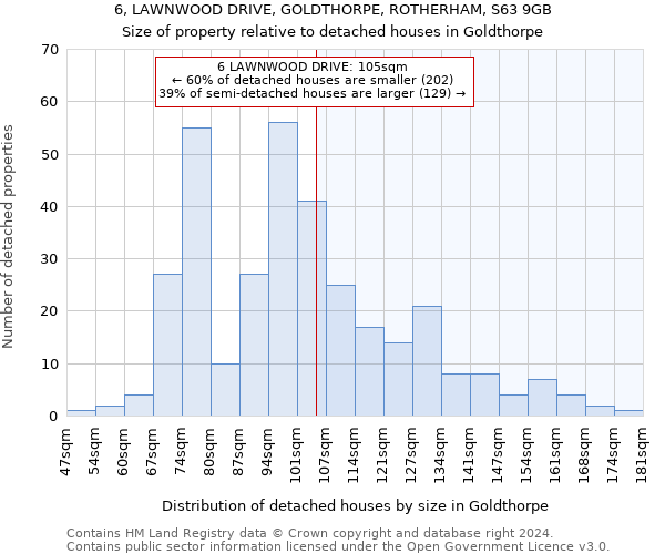 6, LAWNWOOD DRIVE, GOLDTHORPE, ROTHERHAM, S63 9GB: Size of property relative to detached houses in Goldthorpe