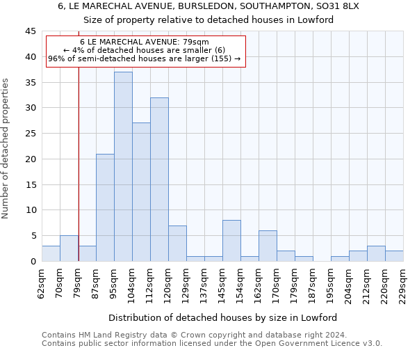 6, LE MARECHAL AVENUE, BURSLEDON, SOUTHAMPTON, SO31 8LX: Size of property relative to detached houses in Lowford