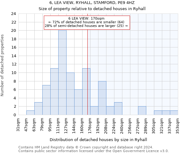 6, LEA VIEW, RYHALL, STAMFORD, PE9 4HZ: Size of property relative to detached houses in Ryhall