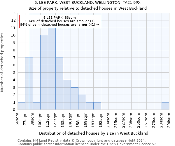 6, LEE PARK, WEST BUCKLAND, WELLINGTON, TA21 9PX: Size of property relative to detached houses in West Buckland