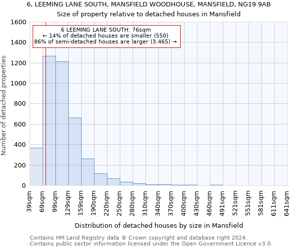 6, LEEMING LANE SOUTH, MANSFIELD WOODHOUSE, MANSFIELD, NG19 9AB: Size of property relative to detached houses in Mansfield