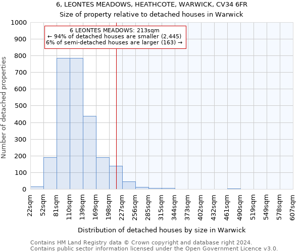 6, LEONTES MEADOWS, HEATHCOTE, WARWICK, CV34 6FR: Size of property relative to detached houses in Warwick