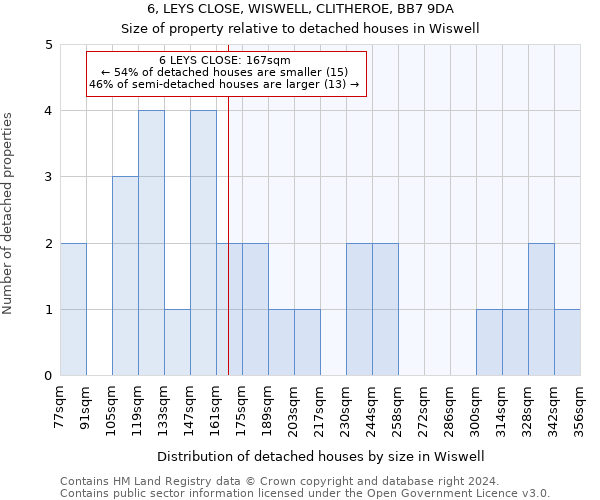 6, LEYS CLOSE, WISWELL, CLITHEROE, BB7 9DA: Size of property relative to detached houses in Wiswell