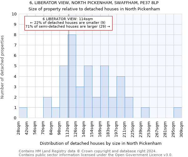 6, LIBERATOR VIEW, NORTH PICKENHAM, SWAFFHAM, PE37 8LP: Size of property relative to detached houses in North Pickenham