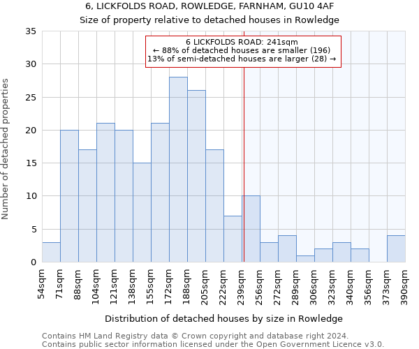 6, LICKFOLDS ROAD, ROWLEDGE, FARNHAM, GU10 4AF: Size of property relative to detached houses in Rowledge