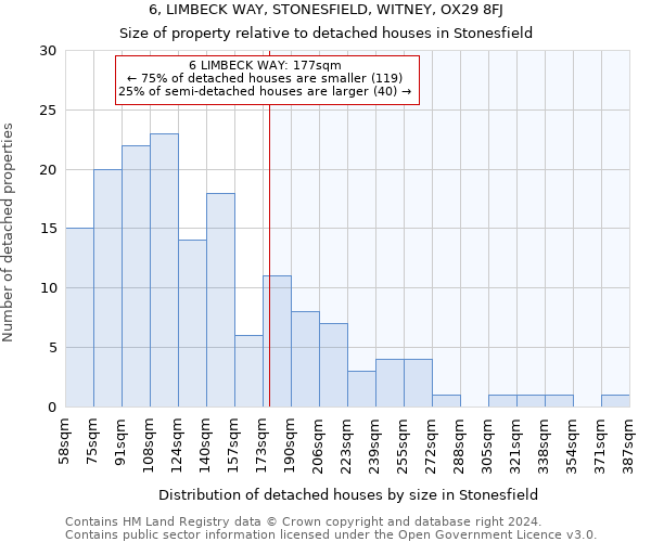 6, LIMBECK WAY, STONESFIELD, WITNEY, OX29 8FJ: Size of property relative to detached houses in Stonesfield