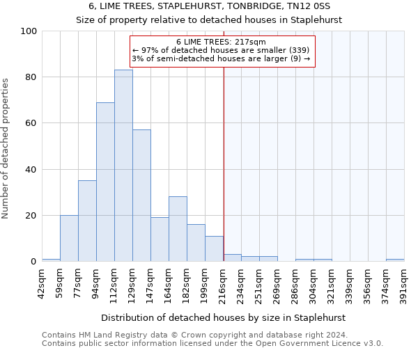 6, LIME TREES, STAPLEHURST, TONBRIDGE, TN12 0SS: Size of property relative to detached houses in Staplehurst