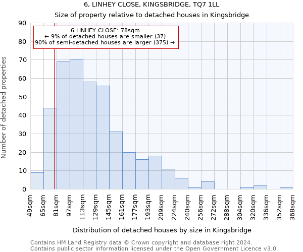 6, LINHEY CLOSE, KINGSBRIDGE, TQ7 1LL: Size of property relative to detached houses in Kingsbridge