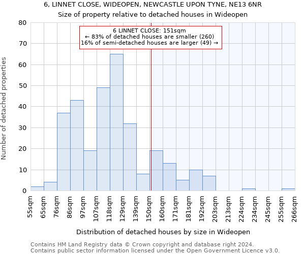 6, LINNET CLOSE, WIDEOPEN, NEWCASTLE UPON TYNE, NE13 6NR: Size of property relative to detached houses in Wideopen