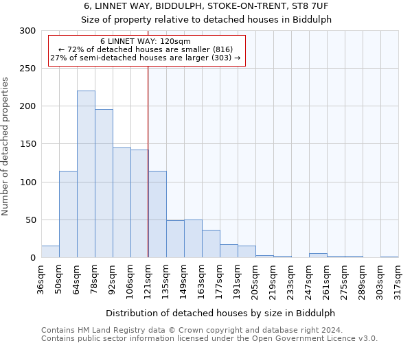 6, LINNET WAY, BIDDULPH, STOKE-ON-TRENT, ST8 7UF: Size of property relative to detached houses in Biddulph