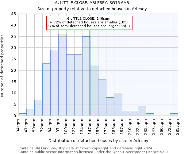 6, LITTLE CLOSE, ARLESEY, SG15 6AB: Size of property relative to detached houses in Arlesey