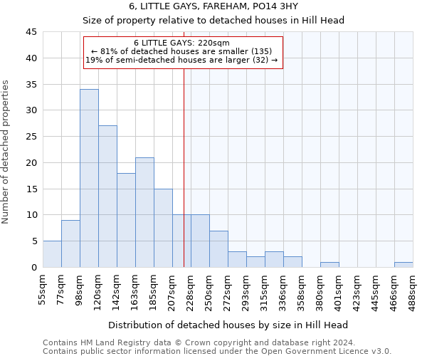 6, LITTLE GAYS, FAREHAM, PO14 3HY: Size of property relative to detached houses in Hill Head