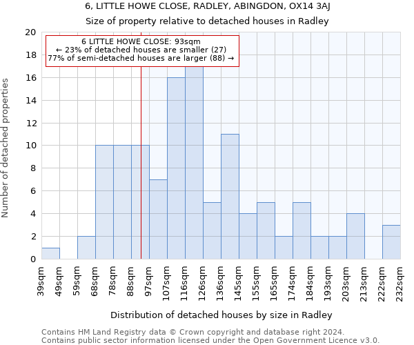 6, LITTLE HOWE CLOSE, RADLEY, ABINGDON, OX14 3AJ: Size of property relative to detached houses in Radley