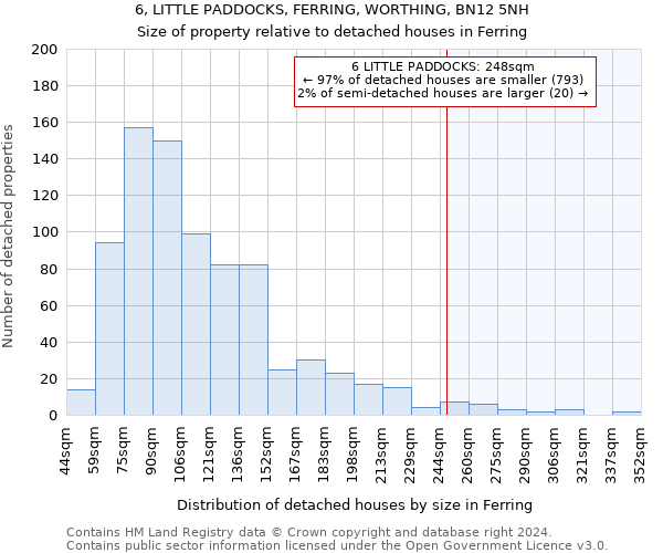 6, LITTLE PADDOCKS, FERRING, WORTHING, BN12 5NH: Size of property relative to detached houses in Ferring