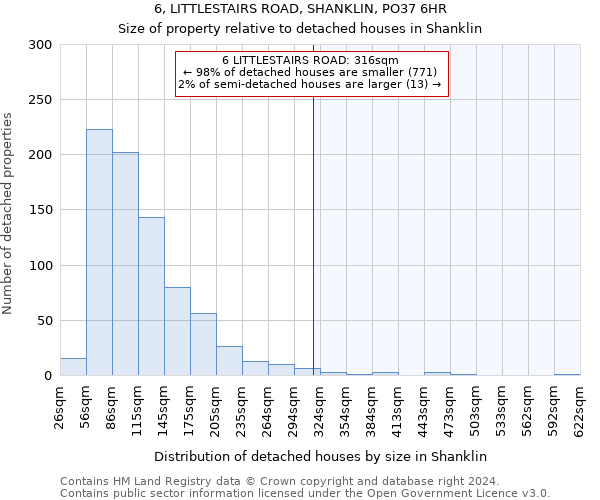 6, LITTLESTAIRS ROAD, SHANKLIN, PO37 6HR: Size of property relative to detached houses in Shanklin