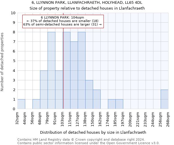 6, LLYNNON PARK, LLANFACHRAETH, HOLYHEAD, LL65 4DL: Size of property relative to detached houses in Llanfachraeth