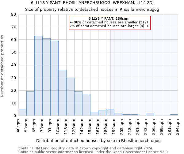 6, LLYS Y PANT, RHOSLLANERCHRUGOG, WREXHAM, LL14 2DJ: Size of property relative to detached houses in Rhosllannerchrugog