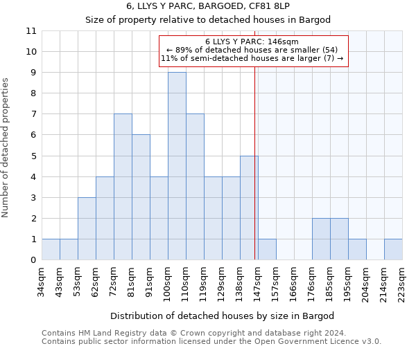 6, LLYS Y PARC, BARGOED, CF81 8LP: Size of property relative to detached houses in Bargod