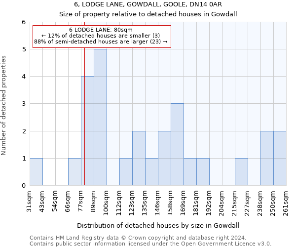 6, LODGE LANE, GOWDALL, GOOLE, DN14 0AR: Size of property relative to detached houses in Gowdall