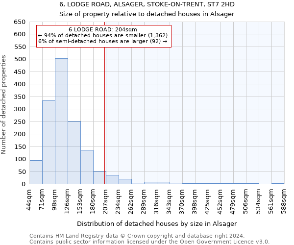 6, LODGE ROAD, ALSAGER, STOKE-ON-TRENT, ST7 2HD: Size of property relative to detached houses in Alsager