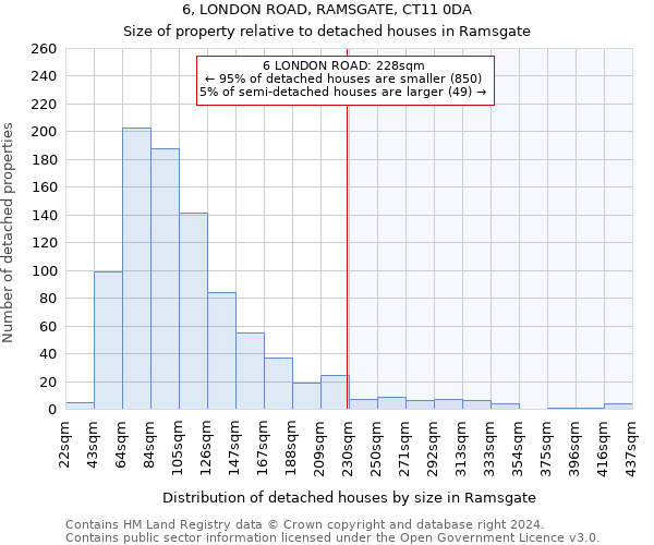 6, LONDON ROAD, RAMSGATE, CT11 0DA: Size of property relative to detached houses in Ramsgate