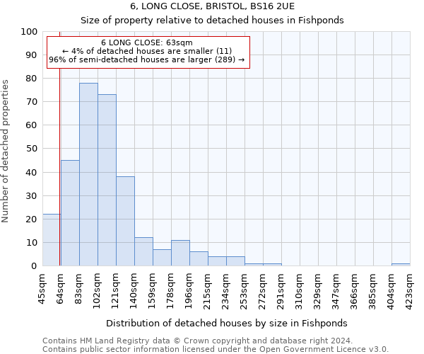 6, LONG CLOSE, BRISTOL, BS16 2UE: Size of property relative to detached houses in Fishponds