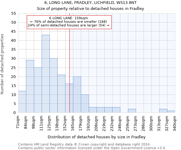 6, LONG LANE, FRADLEY, LICHFIELD, WS13 8NT: Size of property relative to detached houses in Fradley